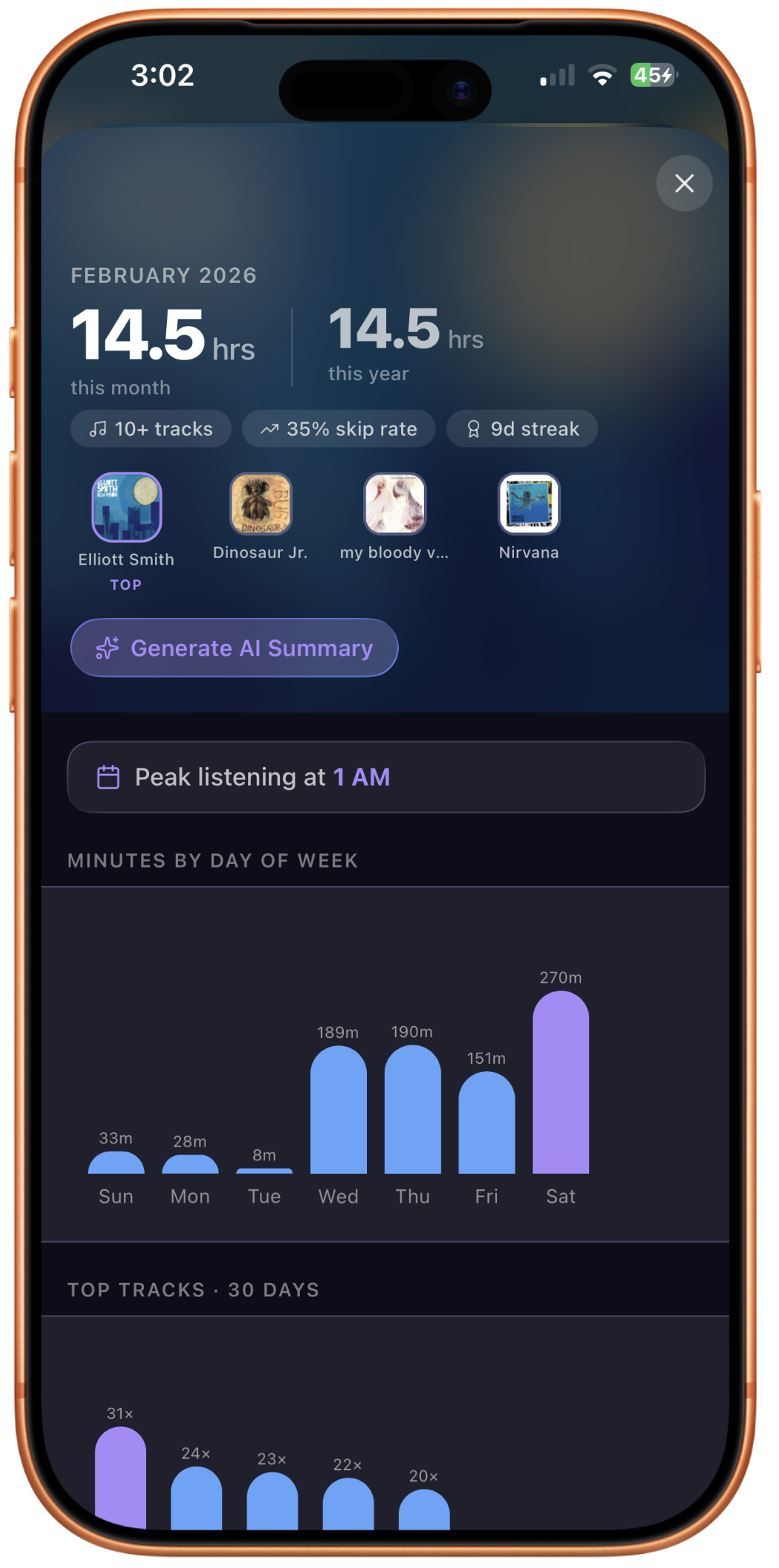 analytics screenshot